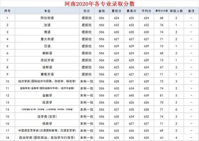 对外经贸大学排名_上海对外经贸大学