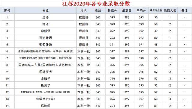 对外经贸大学排名_上海对外经贸大学