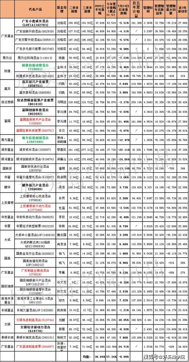 2020年福州人口数据变化_福州2020年总体规划图(3)