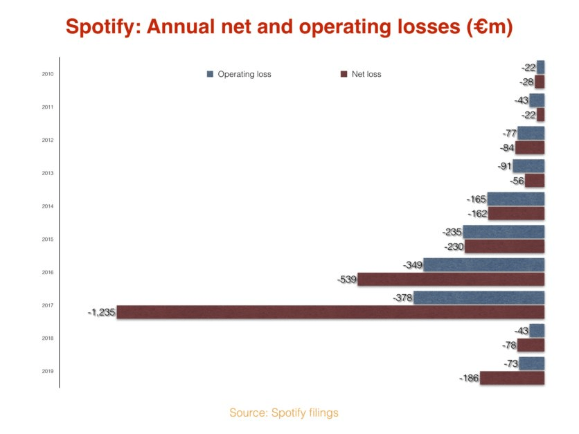 &quot|Spotify内测＂花钱推歌＂功能，能真正帮到音乐人吗？