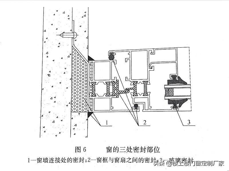 工程门窗定制 | 鲜为人知的窗框与窗扇密封知识大揭秘!