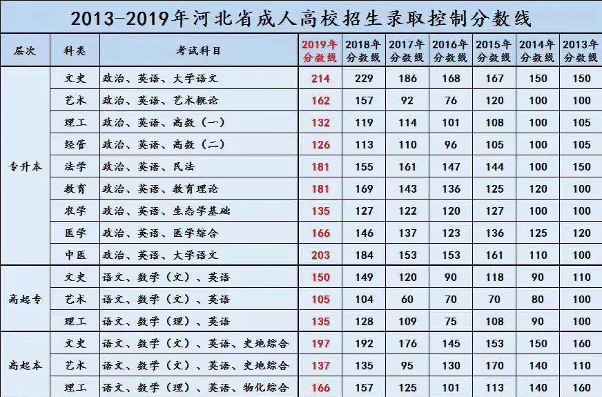2020河北高考录取分_武汉大学2020年河北普通类(文史)录取分数线