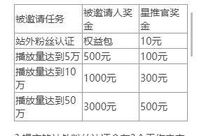 知乎视频星推官是什么？