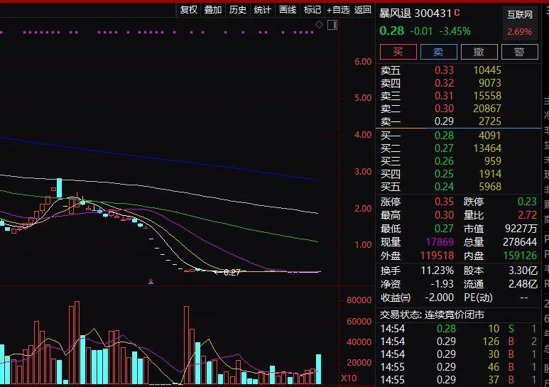暴风集团股票还能拿吗 24b51eb192764e42a1dcf6702dc66b74.jpeg