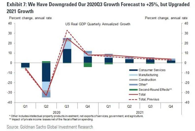 美国经济总量1979_美国gdp2020年总量