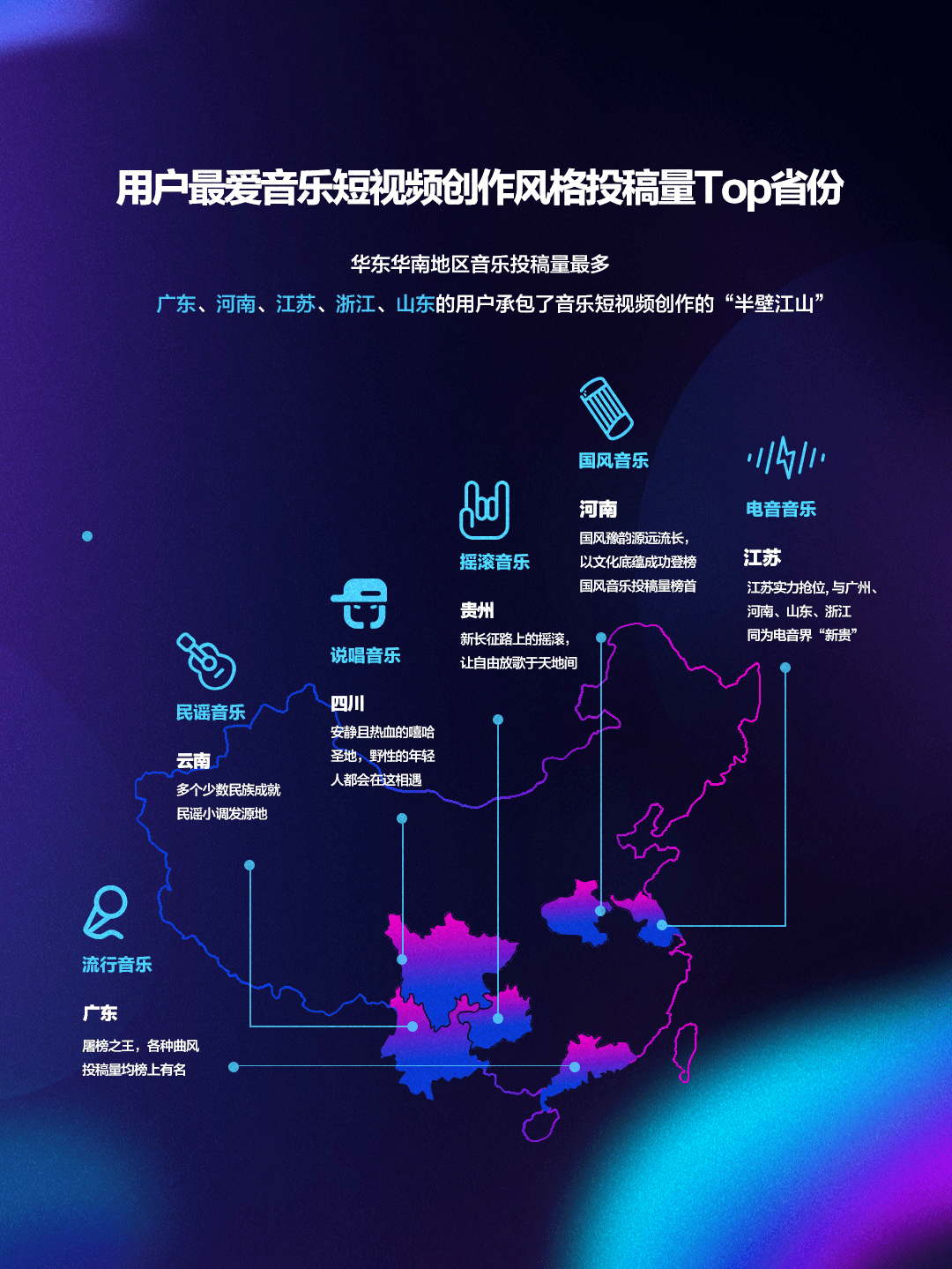 2020音乐平台排名_从《2020抖音音乐生态数据报告》,读短视频于音乐行业