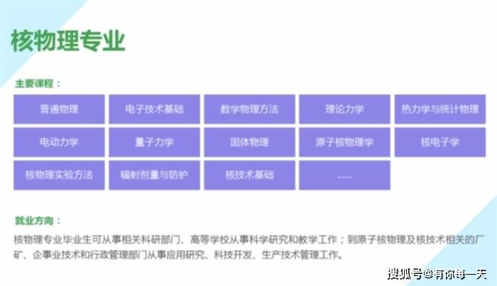 核物理排名_中国核物理研究图