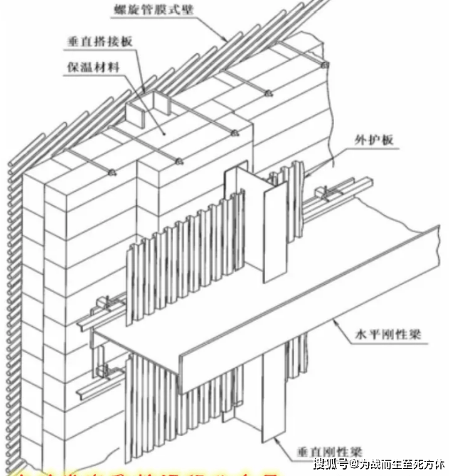 螺旋水冷壁炉墙结构简图三.