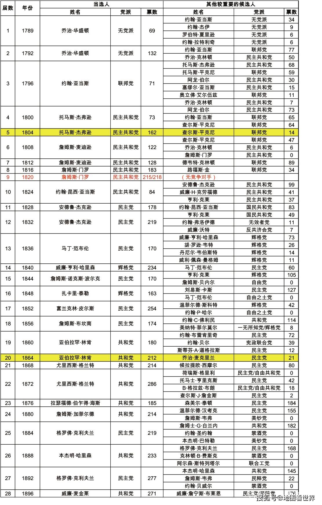 美国历年出生人口_中国有多少女性人口(3)