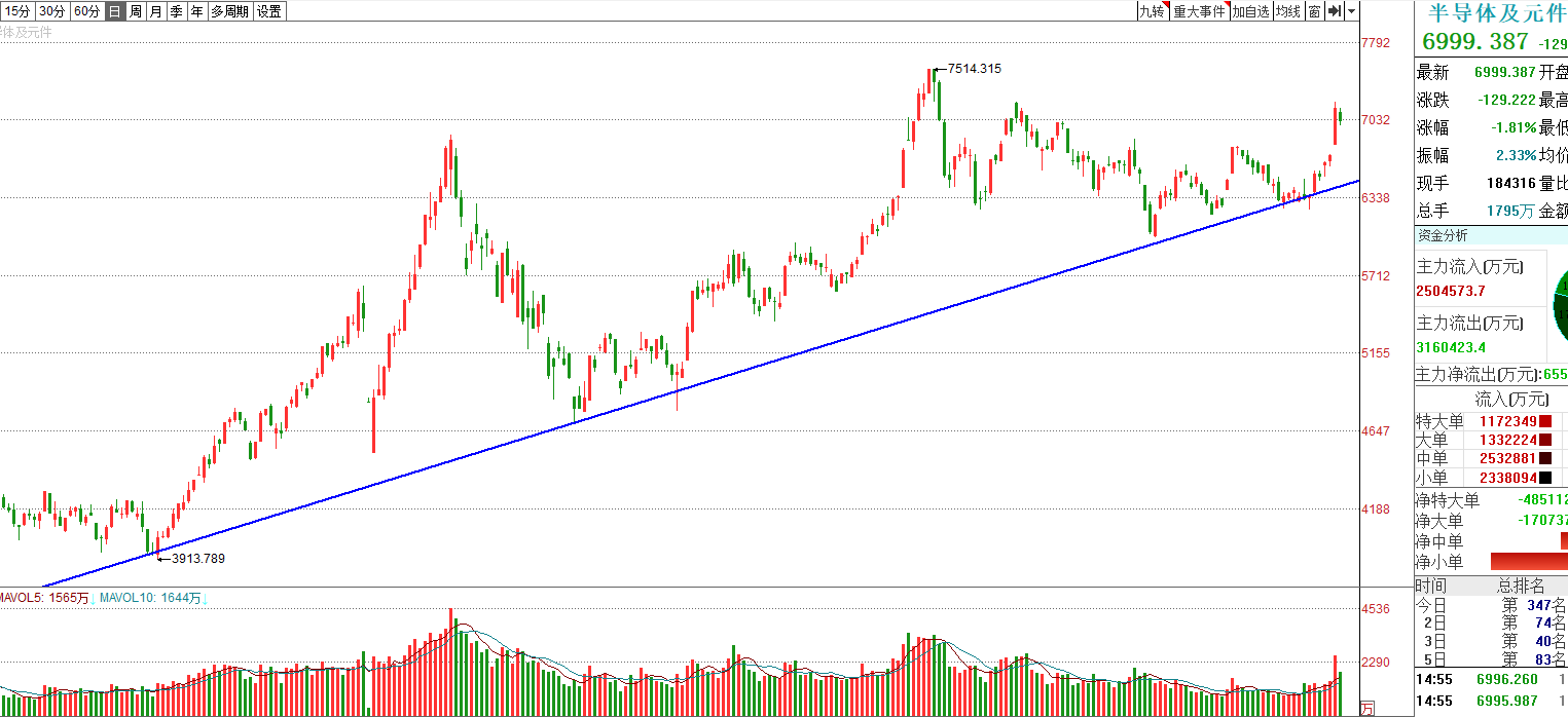 芯片股价 539c76c3fa6f49fb80d7fca537e1319e.png