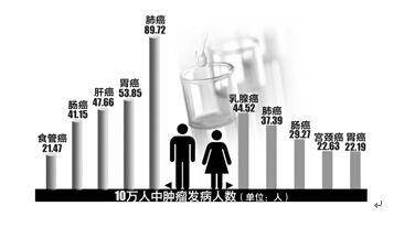 同期暴露人口数_人口普查