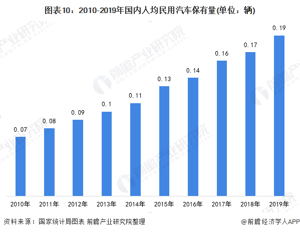 意大利汽车行业占比gdp_中国汽车产业展望报告之一 汽车销量见顶了吗