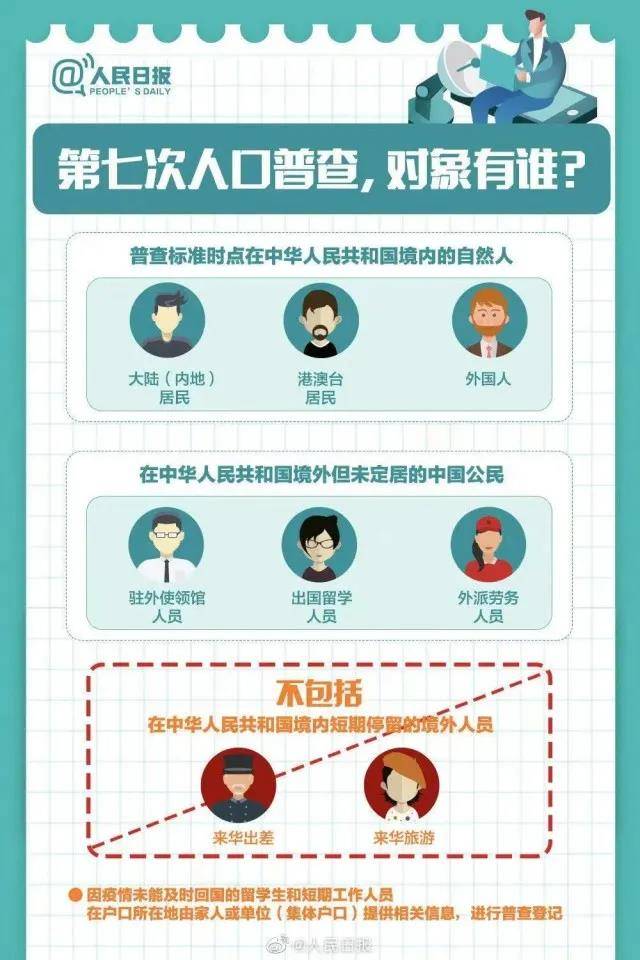 人口普查需要公民做什么_什么是人口普查