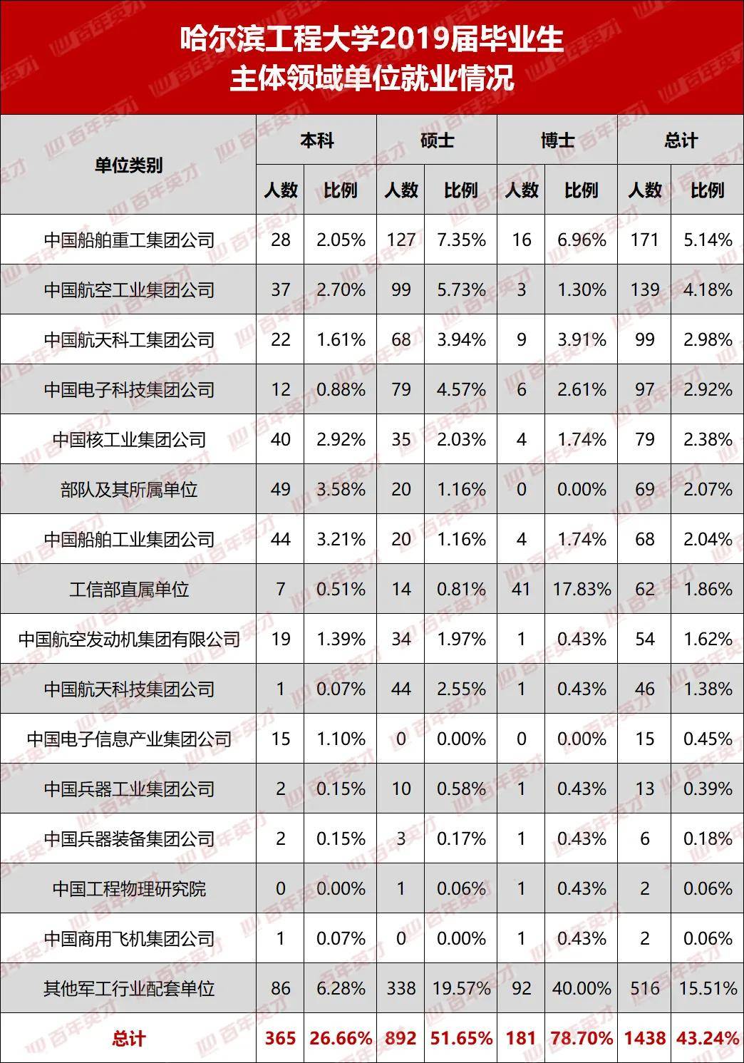 高中生|顺利捧起国企“金饭碗”！未来就业不发愁？高中生考上这些大学