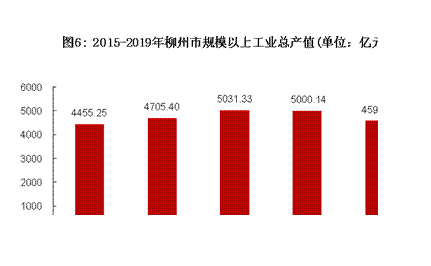 经济总量与工业总产值_工业产品设计