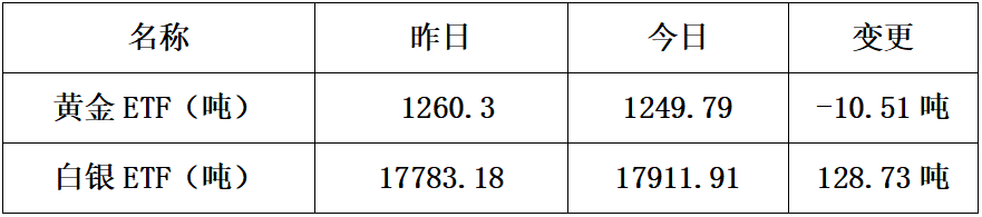 点金|金笔点金：令人振奋的疫苗消息，却引发了金银惨案