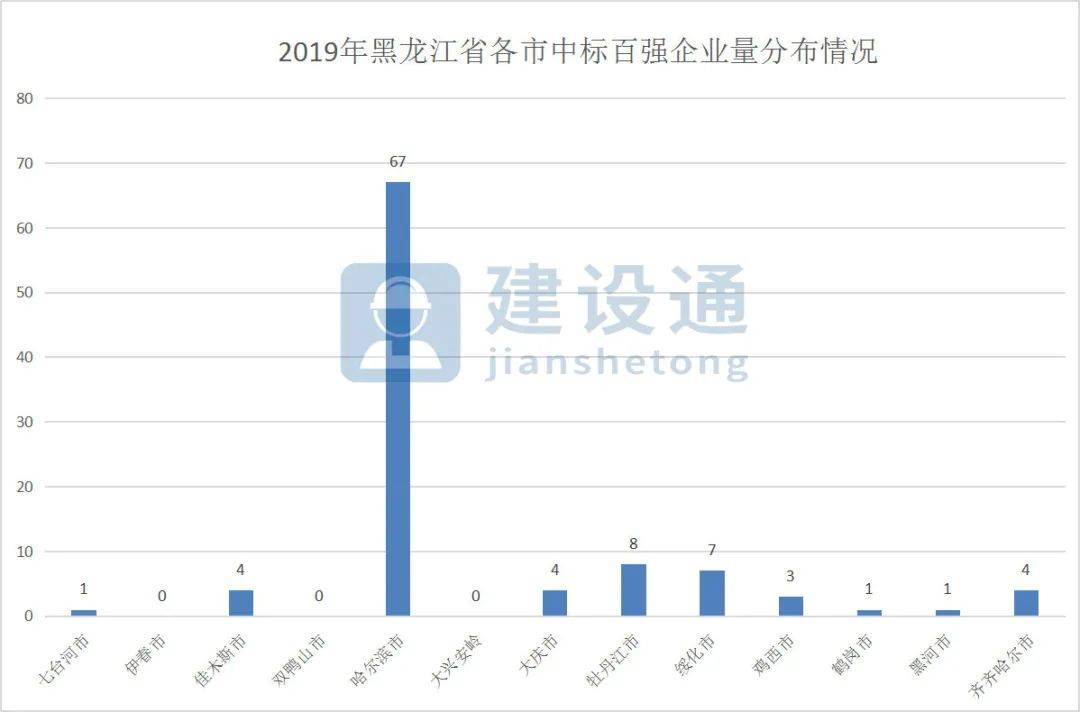 黑龙江2021年绥化gdp_辽宁大连与黑龙江哈尔滨的2021年一季度GDP谁更高(3)