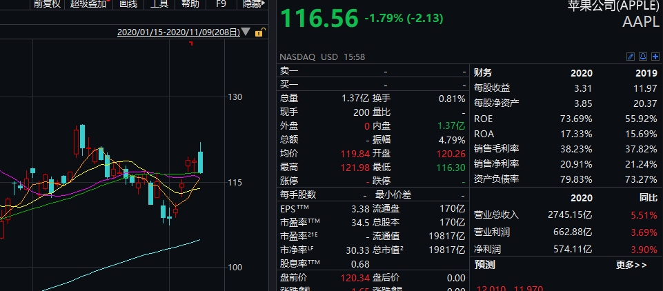 拜登称愿关停美国经济总量_美国总统拜登图片