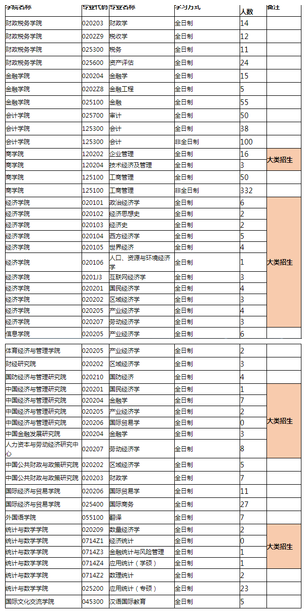 2021年人口数_2020年人口普查图片