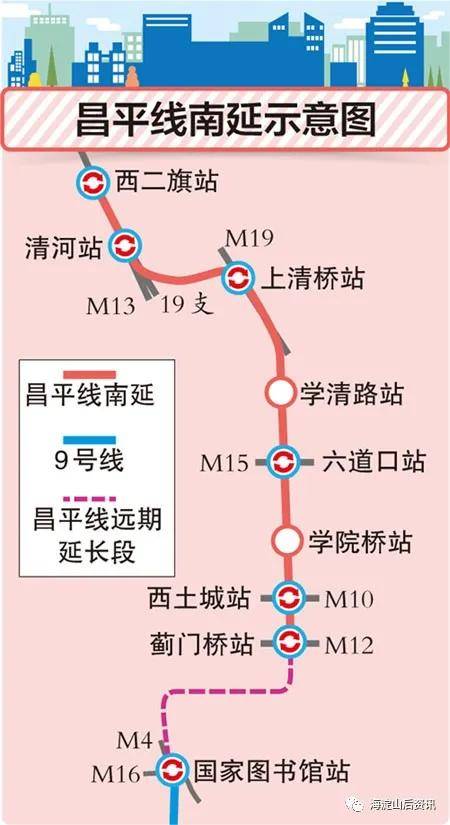 看,这就是未来10年北京地铁规划!沿线房价会.