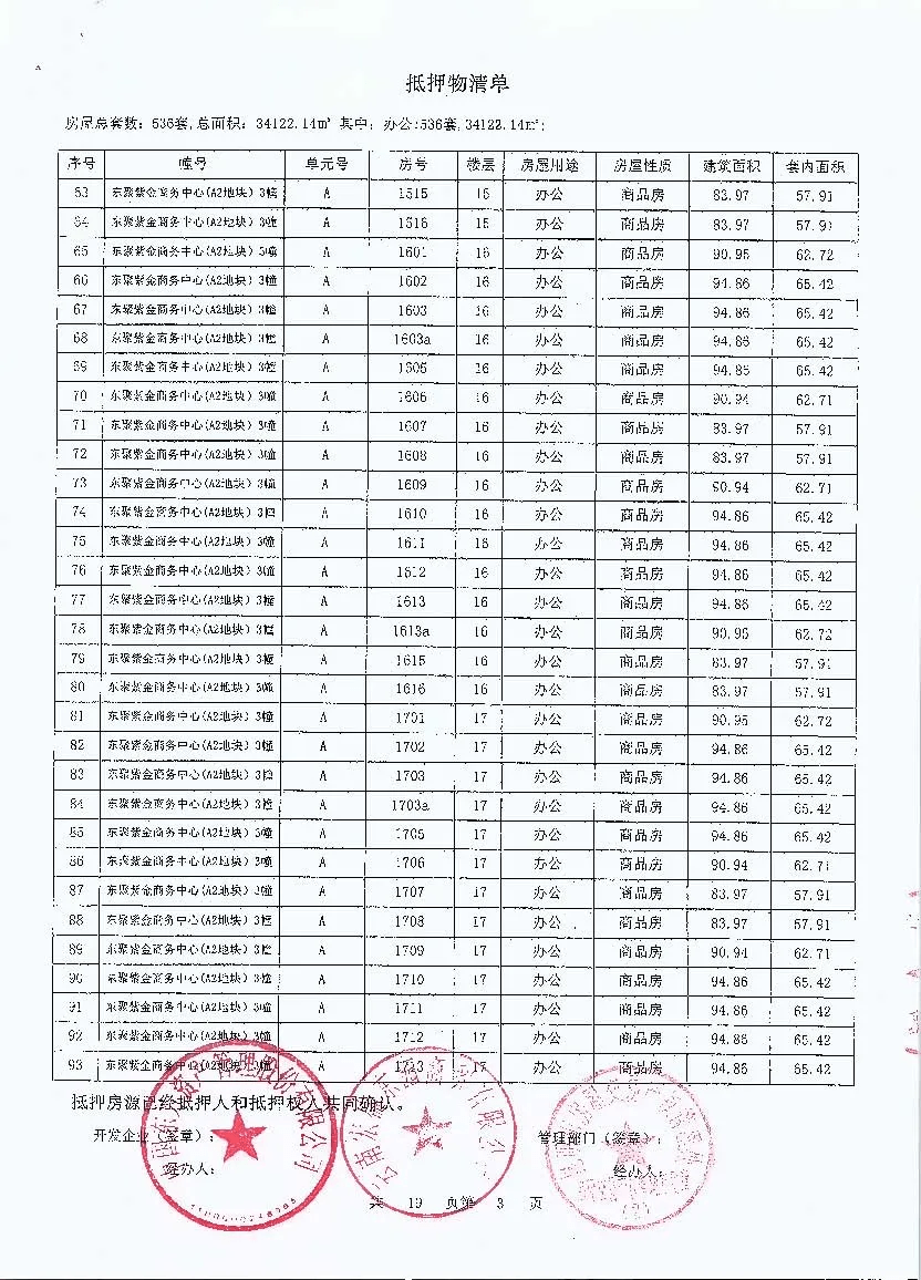 当时的抵押权人仍是中国东方资产管理股份有限公司。抵押物清单显示，这651套房源全部为办公用房。经查询