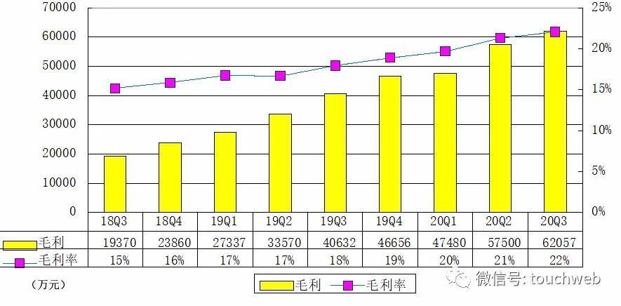 虎牙|虎牙季报图解：营收28亿同比增长24% 陷暴力裁员风波