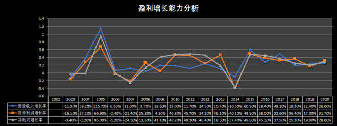 财报解读：“片仔癀”三季报分析，现在值得买