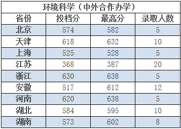 分数线|二流校名！这5所校名特别吃亏的大学，错过真的很可惜！附分数线一流大学