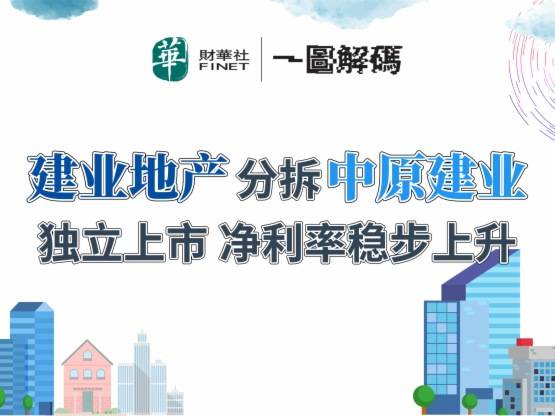 独立|一图解码：建业地产分拆中原建业独立上市 净利率稳步上升