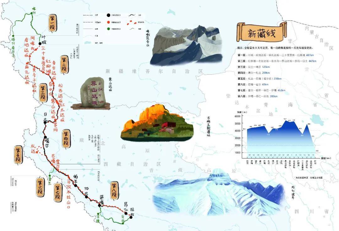 新藏线手绘图 刘昊冰/绘珠峰公路连环发夹弯,在漫天群星和雪白群山