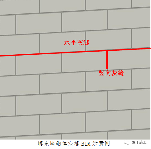 蒸压加气混凝土砌块搭砌长度不应小于砌块长度的1/3;竖向通缝不应大于