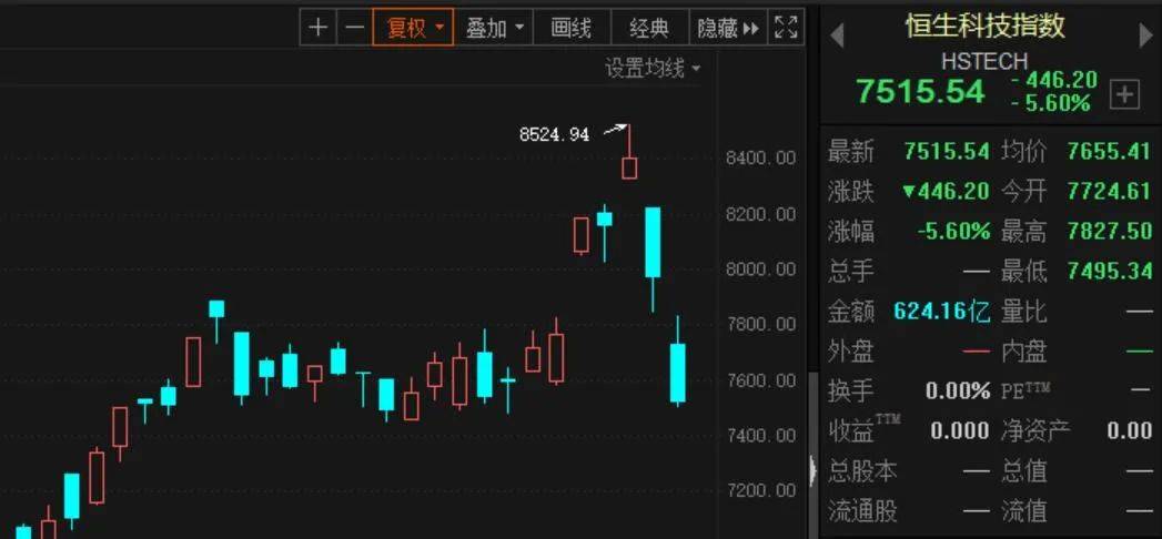 双十一打折季，A股涨价概念股风生水起！科技再