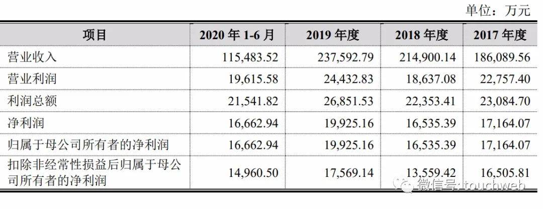 林彩玲|五洲特纸上市：赵磊家族身价达50亿 均有塞浦路斯永居权