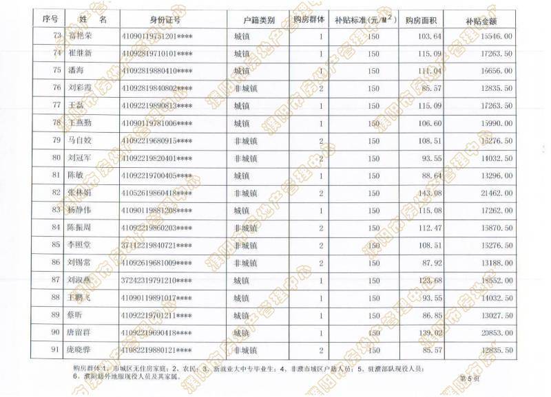 濮阳市城区人口_常态化申报 濮阳人才公寓开放申请 你符合条件吗(2)