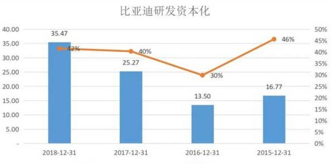 比亚迪股票还能买不 951d93e0c9664475b1016afa71bf6c6f.jpeg