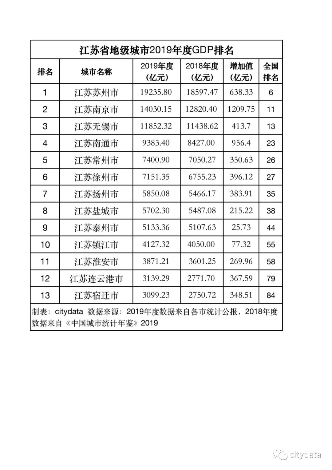 咸阳市乾县gdp排名_乾县人民政府