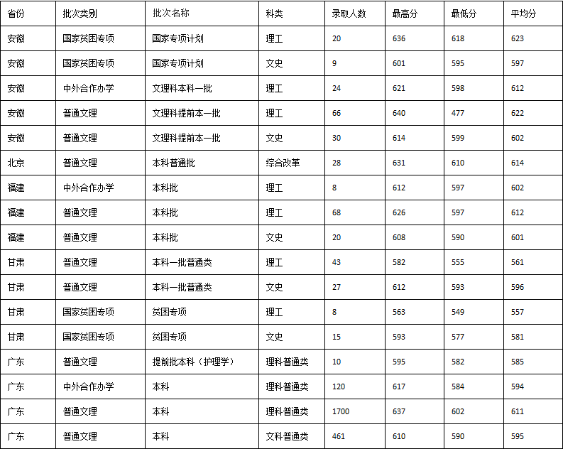 分数线|二流校名！这5所校名特别吃亏的大学，错过真的很可惜！附分数线一流大学