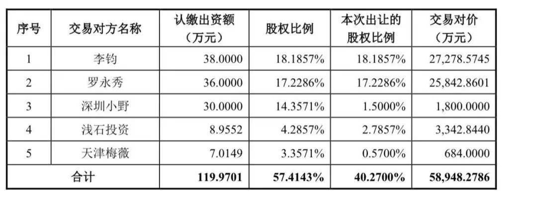 罗永浩|星空野望半年3.2亿费用，罗永浩把这些钱都花哪了？