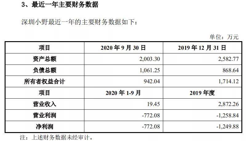 罗永浩|星空野望半年3.2亿费用，罗永浩把这些钱都花哪了？