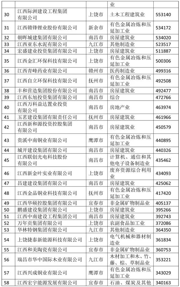 民营建筑企业排名_民营企业图片