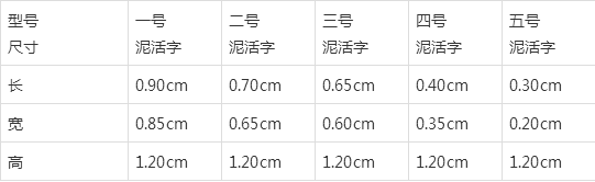 金生|清代翟金生泥活字印刷及其历史意义