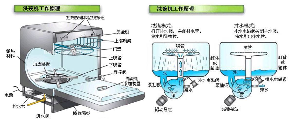 自制的饮水机是应用了什么原理_自制饮水机小发明原理(2)