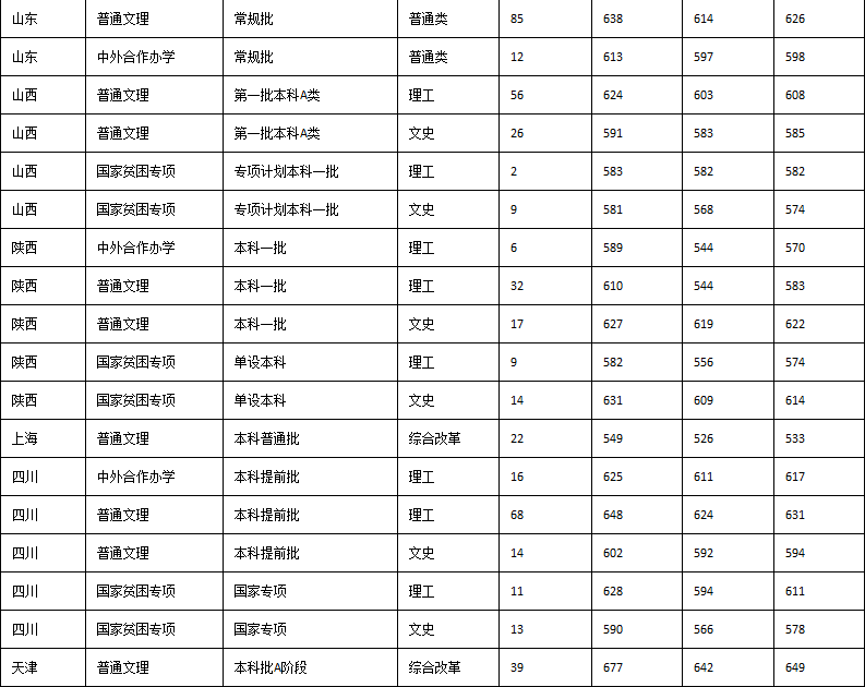 分数线|二流校名！这5所校名特别吃亏的大学，错过真的很可惜！附分数线一流大学