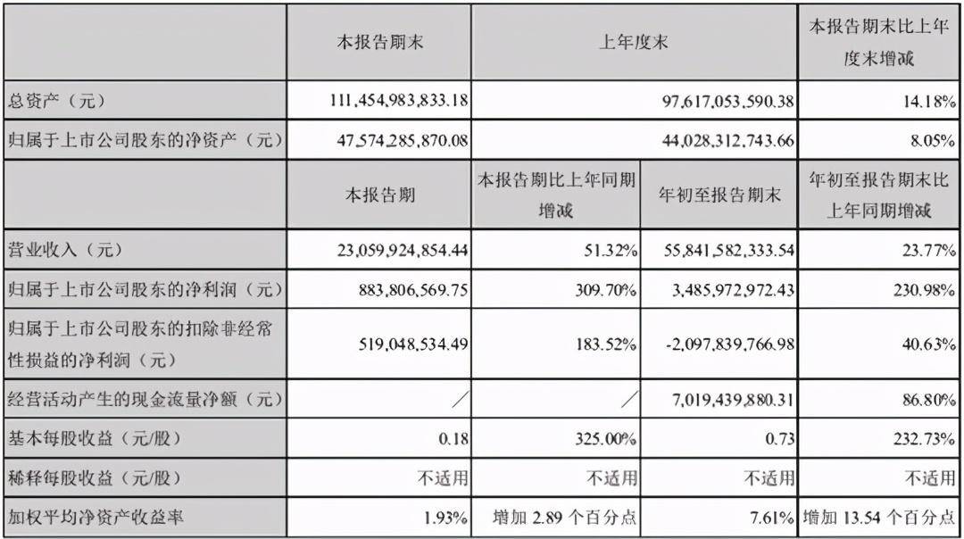 销量|5.19亿和56亿，长安财报能读出什么？