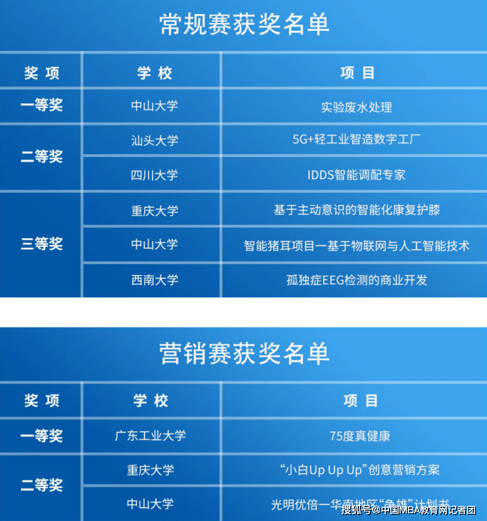 真健康|2020第十八届中国MBA创业大赛（南方赛区）决赛在中大管院圆满落幕