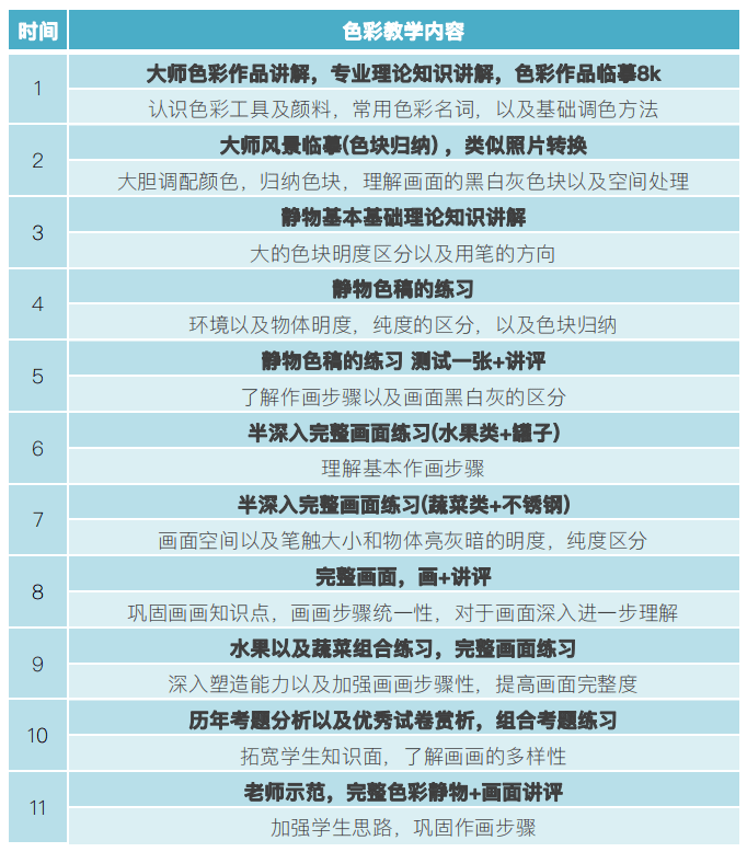 画室|【北京小泽画室】郑州小泽画室寒假班——成全你所有的不甘心