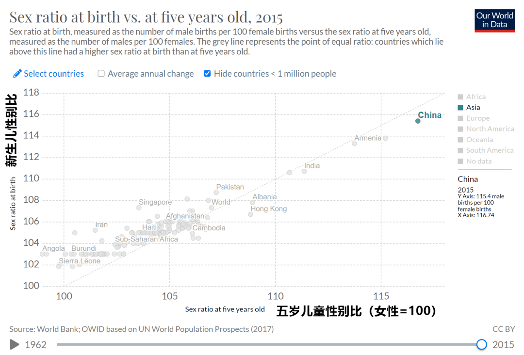 香港人口普查多少年一次_香港人口祖籍(3)