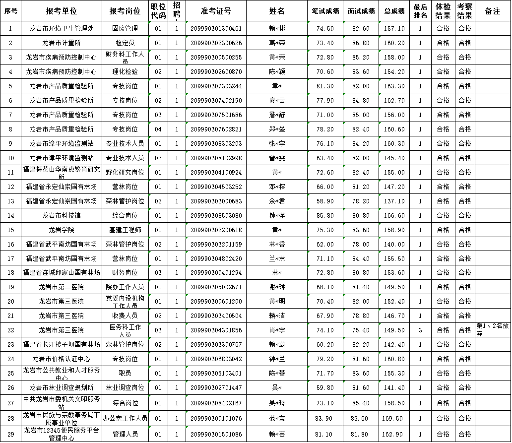 2020年龙岩人口普查_2020年龙岩农校照片