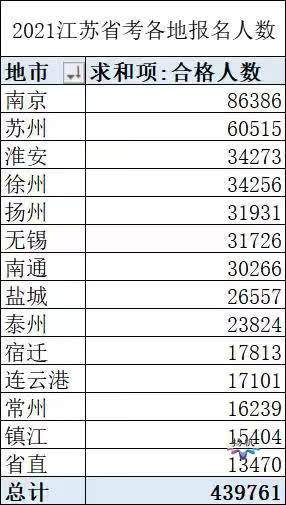 江苏2021年县级市gdp(3)