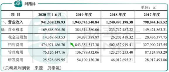 贝泰妮|【IPO前哨】美丽世界没有尽头，静等贝泰妮“绽放”！